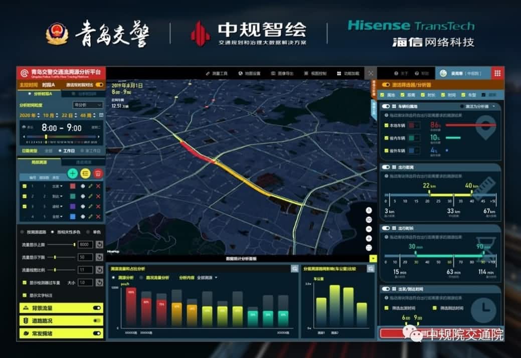 溯源车迹，智慧警勤——z6com时凯集团位置大数据助力青岛交警交通流溯源平台建设